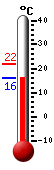 Actualment: 16.9, Max: 21.7, Min: 16.3