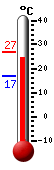 Actualment: 18.1, Max: 24.4, Min: 15.1