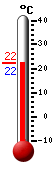 Actualment: 22.4, Max: 22.4, Min: 22.3