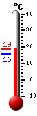 Actualment: 23.5, Max: 23.8, Min: 19.1