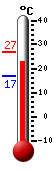 Actualment: 24.4, Max: 26.9, Min: 16.8