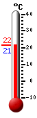 Actualment: 25.4, Max: 25.4, Min: 18.5