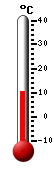 Actualment: 25.7, Max: 29.9, Min: 24.9