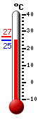 Actualment: 26.1, Max: 26.8, Min: 26.1