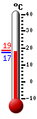 Actualment: 26.2, Max: 27.9, Min: 25.4