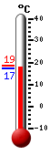 Actualment: 26.2, Max: 26.9, Min: 20.9