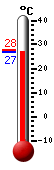 Actualment: 27.8, Max: 27.9, Min: 27.7