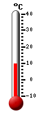 Actualment: 48.8, Max: -148.0, Min: 212.0